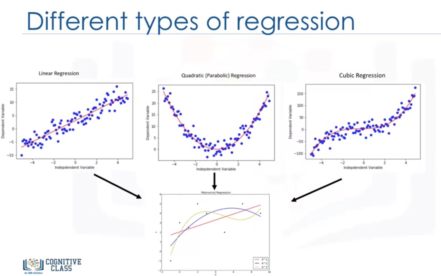 Линейная регрессия python. Nonlinear regression models. Линейная регрессия Python sklearn. Коэффициент регрессии в питоне. Линейная регрессия машинное обучение.